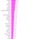 Image for article titled The World's Biggest Coffee Drinkers, Visualized